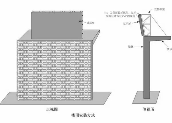 hello 10種<a href=http://www.www.sosrehydrate.cn target=_blank class=infotextkey>led顯示屏</a>安裝圖解及<a href=http://www.www.sosrehydrate.cn target=_blank class=infotextkey>led顯示屏</a>安裝方法   安裝 forum