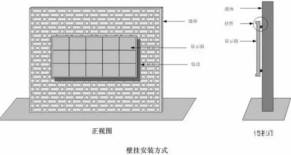 hello 10種<a href=http://www.www.sosrehydrate.cn target=_blank class=infotextkey>led顯示屏</a>安裝圖解及<a href=http://www.www.sosrehydrate.cn target=_blank class=infotextkey>led顯示屏</a>安裝方法   安裝 forum