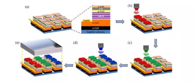 Micro LED全彩化與波長一致性問題，他們是如何解決的 9.webp.jpg