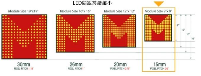<a href=http://www.www.sosrehydrate.cn/xiaojianju/ target=_blank class=infotextkey>小間距</a>LED Mini LED Micro LED三種技術(shù)進(jìn)展及市場(chǎng)趨勢(shì) 2.jpg