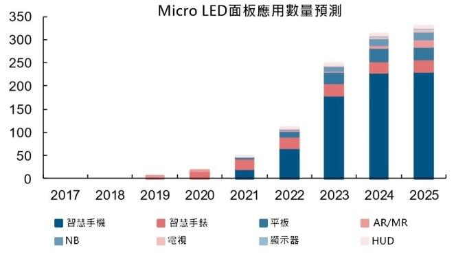 <a href=http://www.www.sosrehydrate.cn/xiaojianju/ target=_blank class=infotextkey>小間距</a>LED Mini LED Micro LED三種技術(shù)進(jìn)展及市場(chǎng)趨勢(shì) 6.jpg