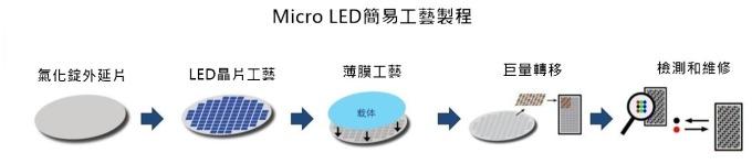 <a href=http://www.www.sosrehydrate.cn/xiaojianju/ target=_blank class=infotextkey>小間距</a>LED Mini LED Micro LED三種技術(shù)進(jìn)展及市場(chǎng)趨勢(shì) 5.jpg