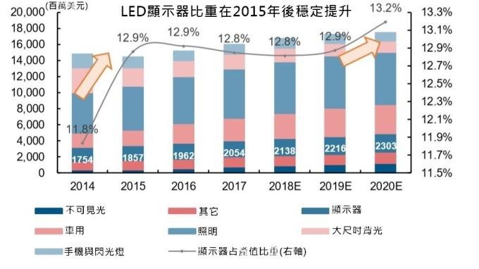 <a href=http://www.www.sosrehydrate.cn/xiaojianju/ target=_blank class=infotextkey>小間距</a>LED Mini LED Micro LED三種技術(shù)進(jìn)展及市場(chǎng)趨勢(shì) 1.jpg