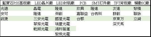 <a href=http://www.www.sosrehydrate.cn/xiaojianju/ target=_blank class=infotextkey>小間距</a>LED Mini LED Micro LED三種技術(shù)進(jìn)展及市場(chǎng)趨勢(shì) 7.jpg
