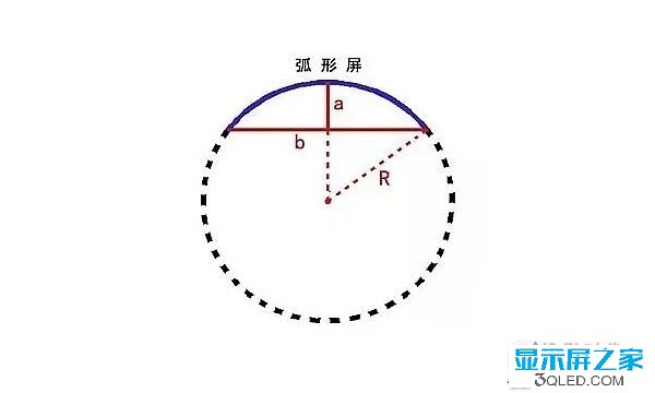 hello 干貨：弧形<a href=http://www.www.sosrehydrate.cn target=_blank class=infotextkey>led顯示屏</a>的安裝方法！   安裝 forum
