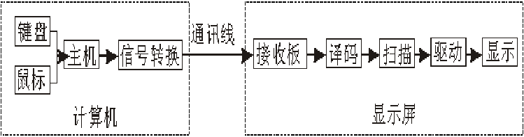 <a href=http://www.www.sosrehydrate.cn target=_blank class=infotextkey>led顯示屏</a>