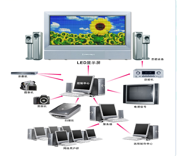 <a href=http://www.www.sosrehydrate.cn target=_blank class=infotextkey>led顯示屏</a>