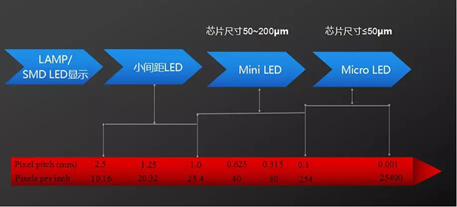 Mini LED道路千萬(wàn)條，誰(shuí)能上頭條 2.webp.jpg