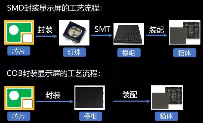 Mini LED道路千萬(wàn)條，誰(shuí)能上頭條 4.webp.jpg