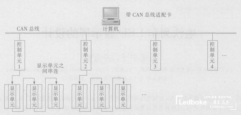 采用多模塊化的地鐵列車多功能<a href=http://www.www.sosrehydrate.cn target=_blank class=infotextkey>led顯示屏</a>的設(shè)計(jì)