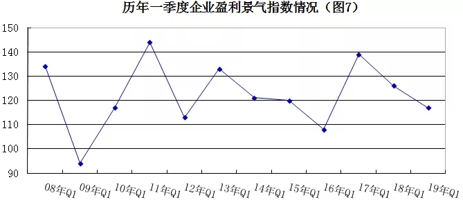 2019年安防行業(yè)一季度調(diào)查：經(jīng)濟(jì)低調(diào)開局，下行壓力陡增 7.webp.jpg