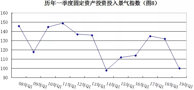 2019年安防行業(yè)一季度調(diào)查：經(jīng)濟(jì)低調(diào)開局，下行壓力陡增 8.webp.jpg