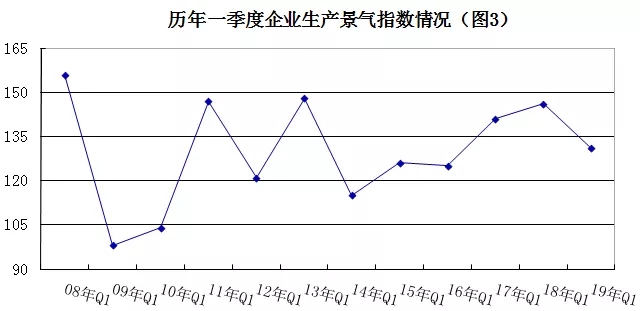 2019年安防行業(yè)一季度調(diào)查：經(jīng)濟(jì)低調(diào)開局，下行壓力陡增 3.webp.jpg