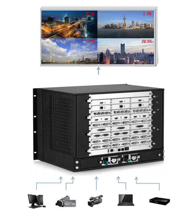 <a href=http://www.www.sosrehydrate.cn target=_blank class=infotextkey>led顯示屏</a>視頻處理器