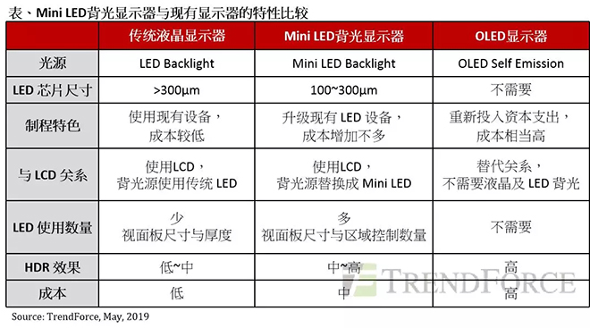 Mini LED背光顯示器與OLED匹敵，成為面板產(chǎn)業(yè)新契機(jī).webp.jpg