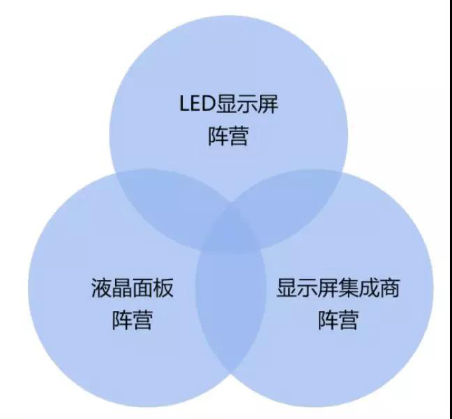 90秒看懂：中國品牌主宰的<a href=http://www.www.sosrehydrate.cn target=_blank class=infotextkey>led顯示屏</a>產(chǎn)業(yè) 16.jpg