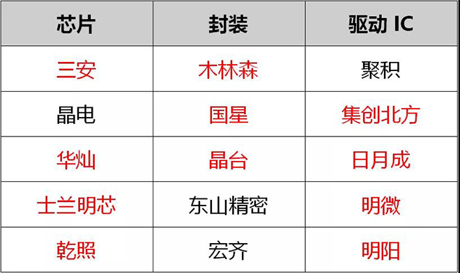 90秒看懂：中國品牌主宰的<a href=http://www.www.sosrehydrate.cn target=_blank class=infotextkey>led顯示屏</a>產(chǎn)業(yè) 8.jpg