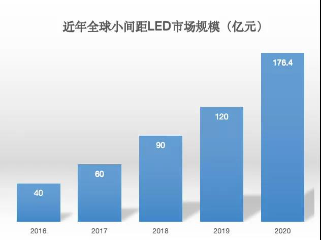 90秒看懂：中國品牌主宰的<a href=http://www.www.sosrehydrate.cn target=_blank class=infotextkey>led顯示屏</a>產(chǎn)業(yè) 10.jpg