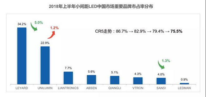 90秒看懂：中國品牌主宰的<a href=http://www.www.sosrehydrate.cn target=_blank class=infotextkey>led顯示屏</a>產(chǎn)業(yè) 11.jpg
