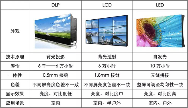 90秒看懂：中國品牌主宰的<a href=http://www.www.sosrehydrate.cn target=_blank class=infotextkey>led顯示屏</a>產(chǎn)業(yè) 4.jpg